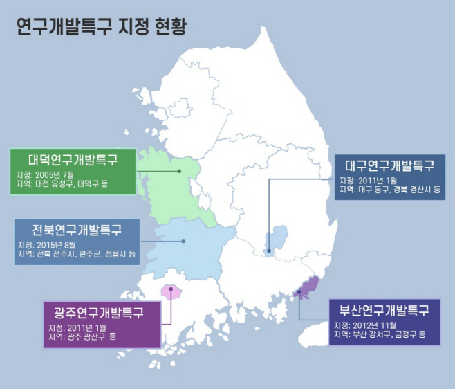 연구개발특구 지정 현황