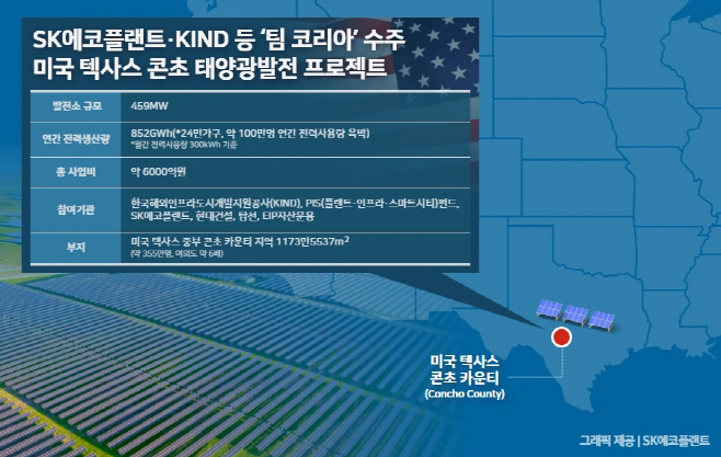 SK에코플랜트 등