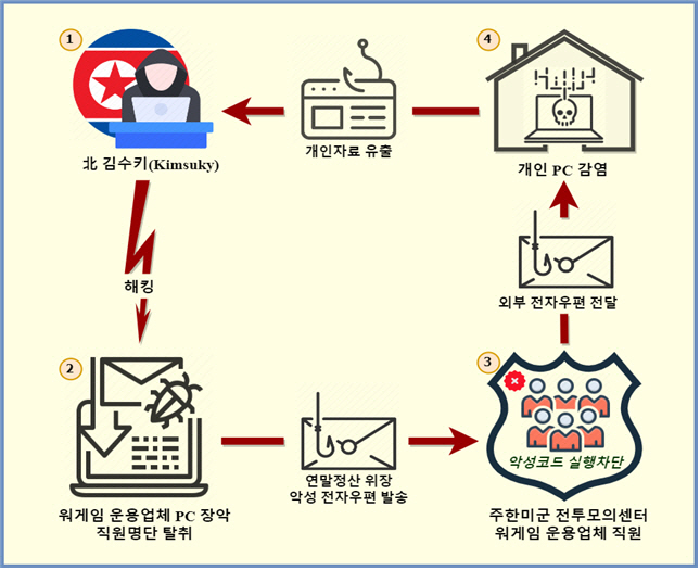 경찰청 제공