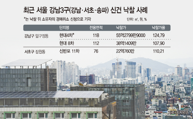 경매