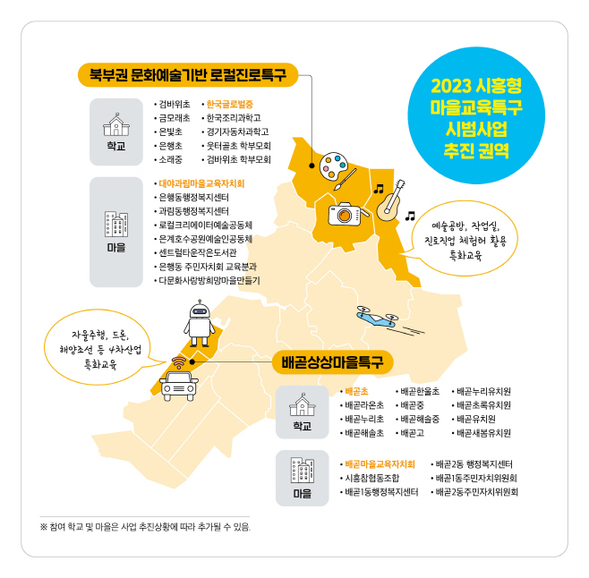 보도자료1 시흥형 마을교육특구 시범사업 권역 선정