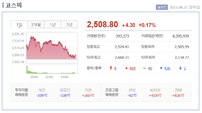8.21장마감