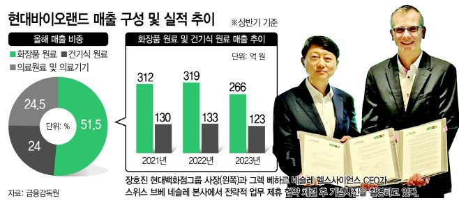 basic_2022