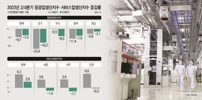 경프그래픽