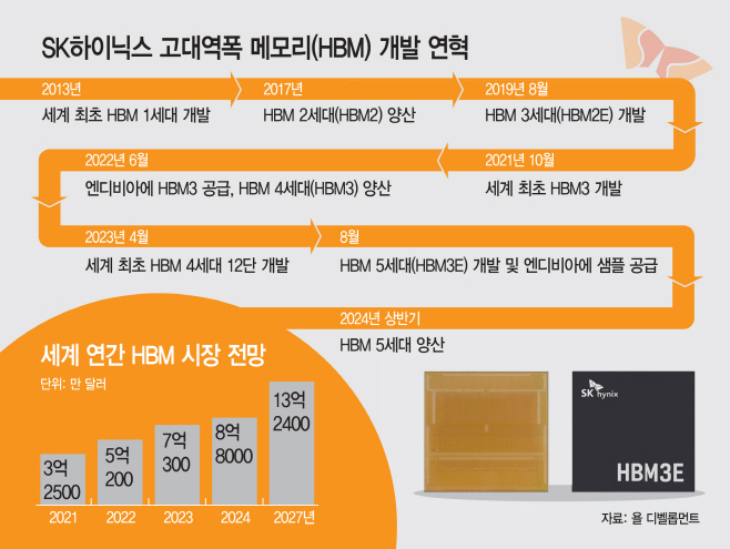 basic_2022