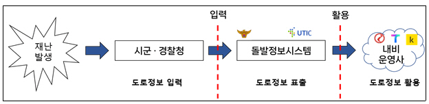 돌발정보시스템