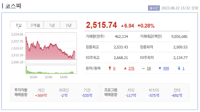 장 마감