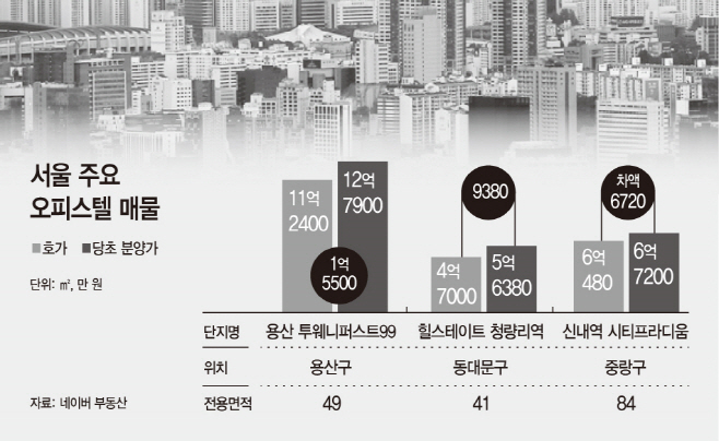 서울 주요 오피스텔 매물