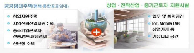 일자리연계형지원주택개념도