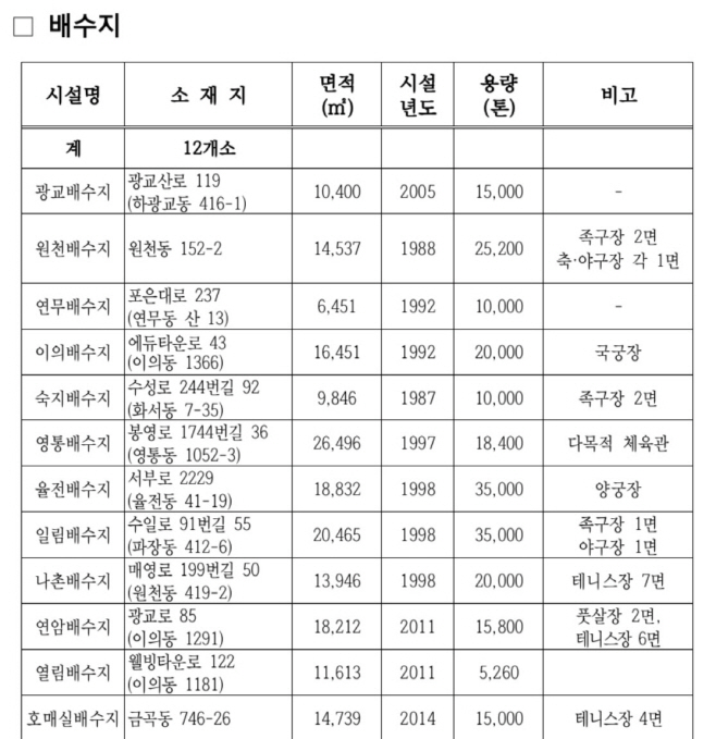 배수지