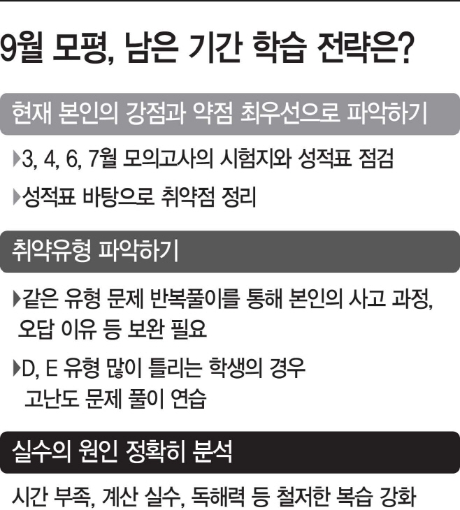 basic_2021
