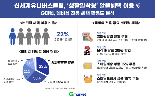 G마켓