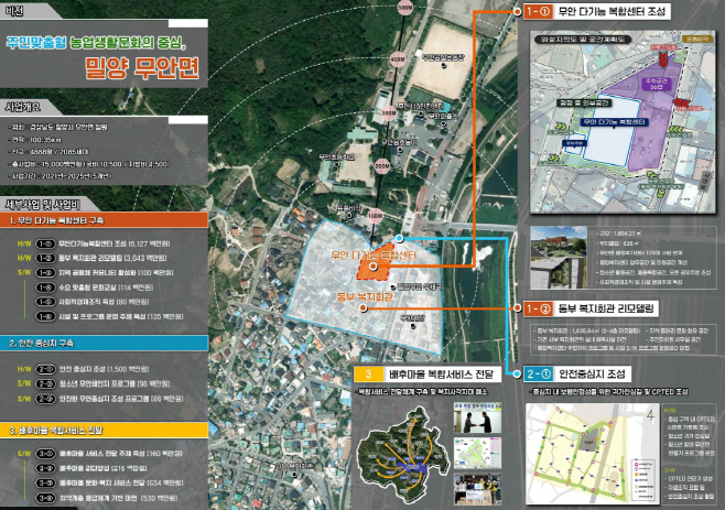 20230824-밀양시, 활력있고 지속가능한 농촌만들기에 총력(4)
