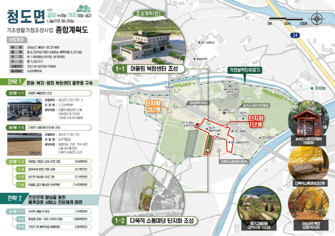 20230824-밀양시, 활력있고 지속가능한 농촌만들기에 총력(5)