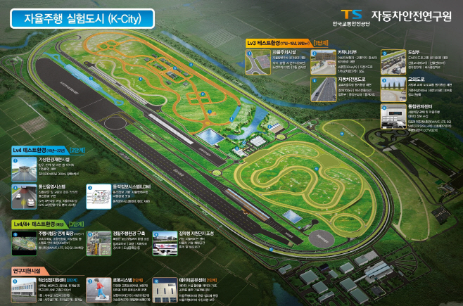 자율주행 실험도시(K-City) 조감도