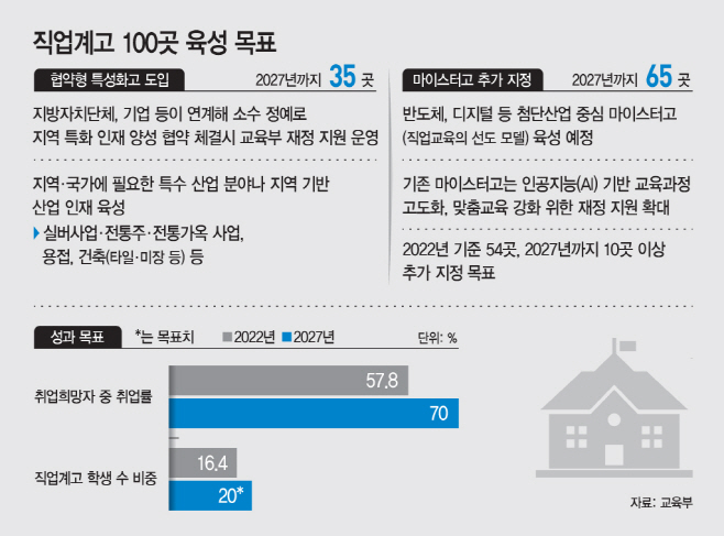 basic_2022