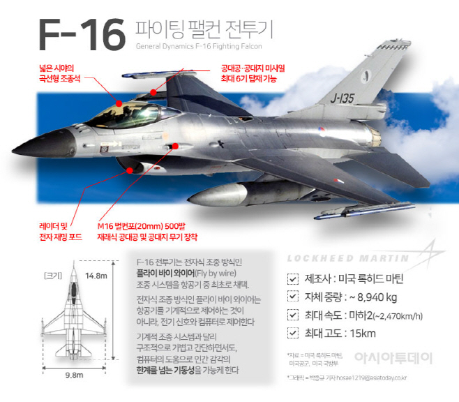 F-16 전투기