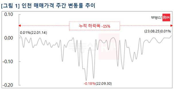 매매