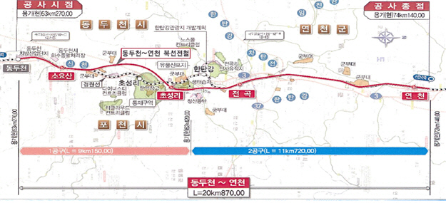 동두천~연천 철도건설사업 개요