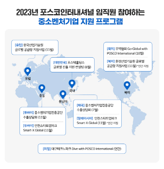 사진1. 2023년 포스코인터내셔널 중소벤처기업 지원 프로그램