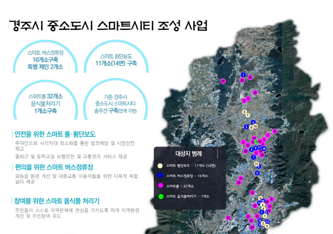 1-1. 살기 좋은 스마트도시로 변모