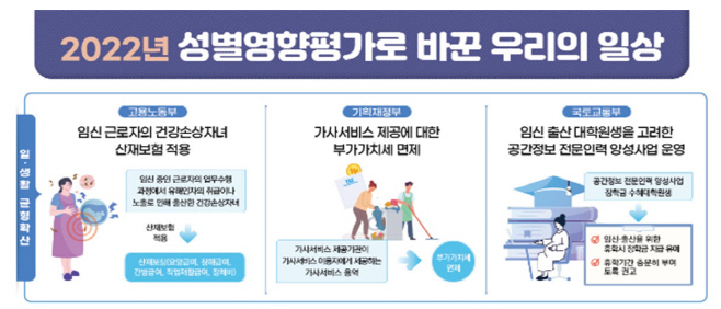 여가부