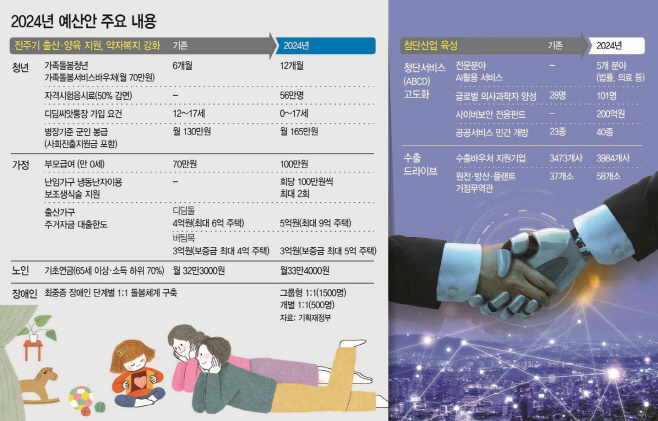 2024년 예산안