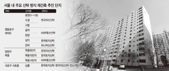 서울 주요 신탁 방식 재건축 추진 단지