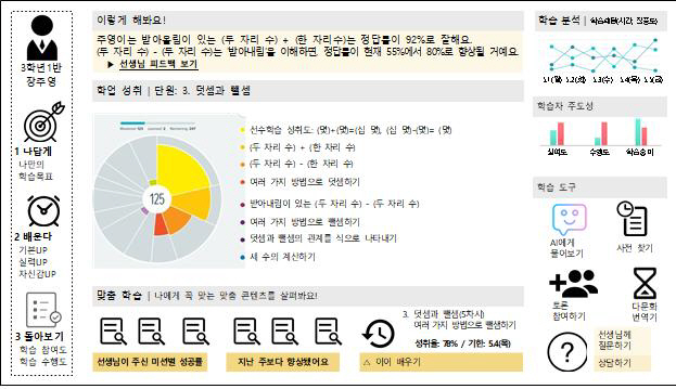 대시보드