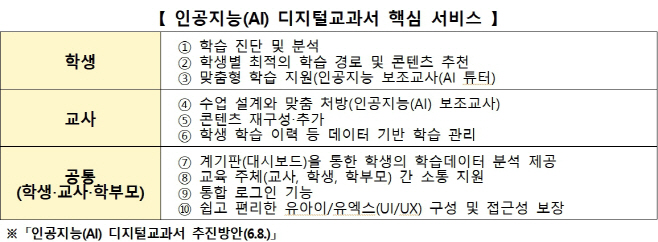 디교