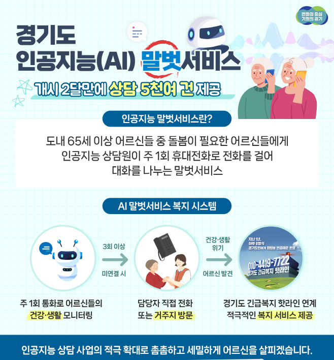 경기도 AI 말벗 서비스