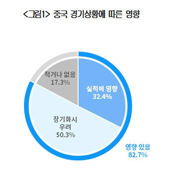 캡처