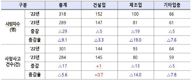 사망사고