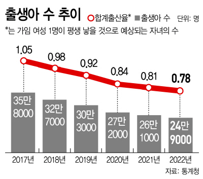 basic_2022