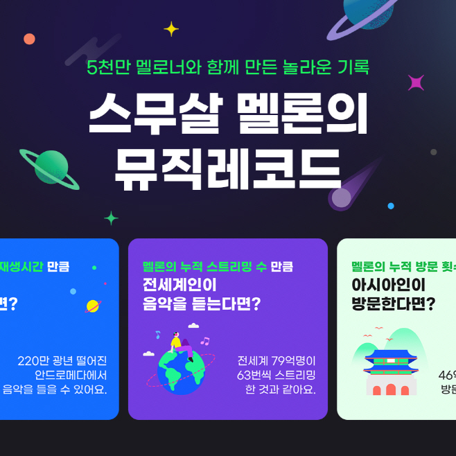 [멜론] 스무살 멜론의 뮤직레코드