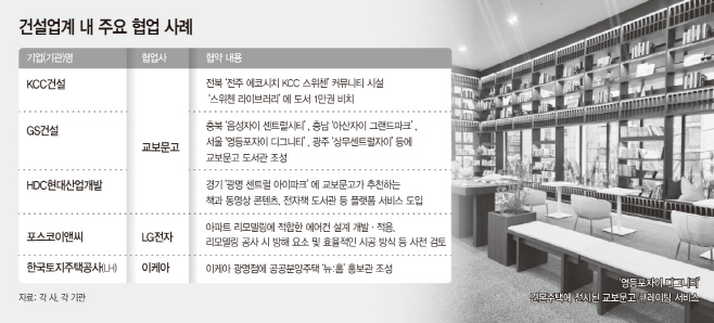 건설업계 내 주요 협업 사례