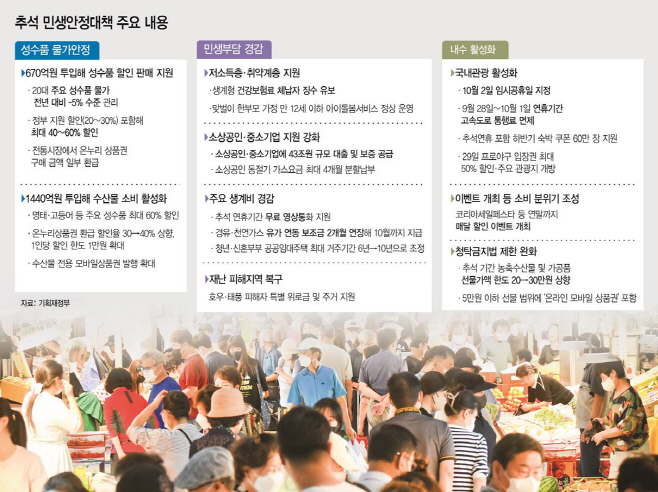 추석선물