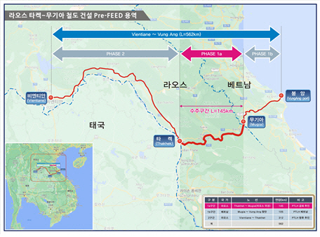 라오스 타켁~무기아 철도 기본계획 노선도