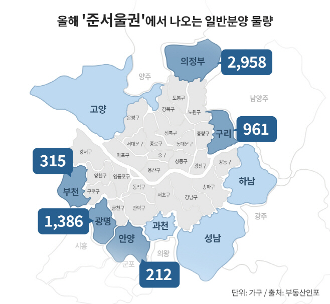 준서울권 분양 물량