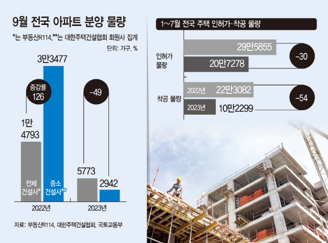 아파트