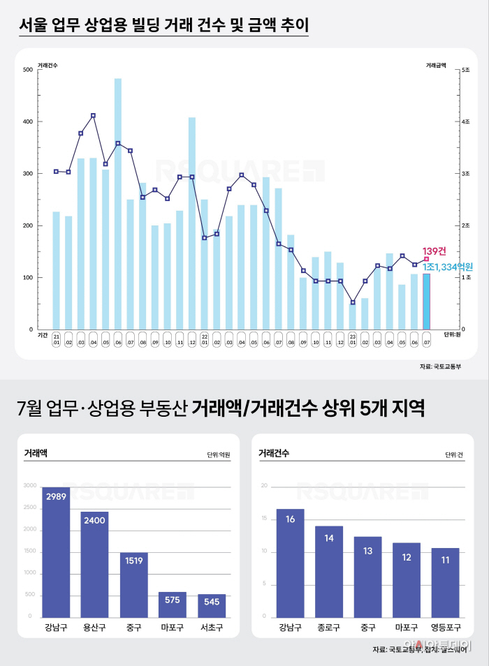 알스퀘어 사진자료 3
