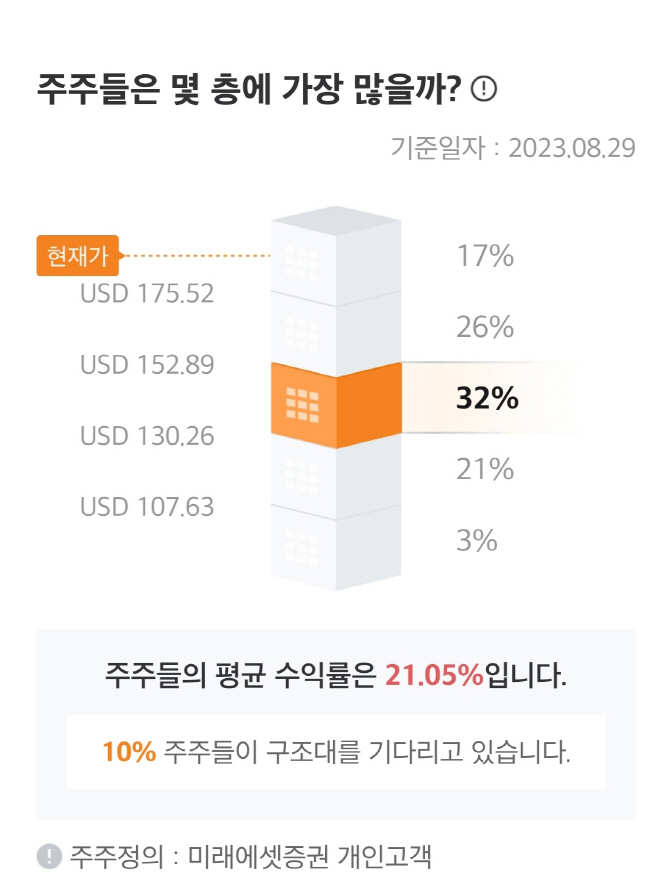 주주분석서비스 화면1