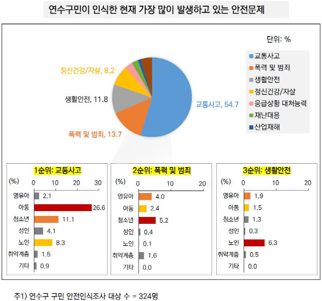 연수구