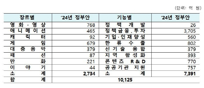 ㅇ