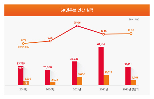 ㅇㅕㄴㄱㅏㄴㅅㅣㄹㅈㅓㄱ_02