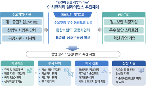 과기정통부 K-시큐리티 얼라이언스 추진 체계