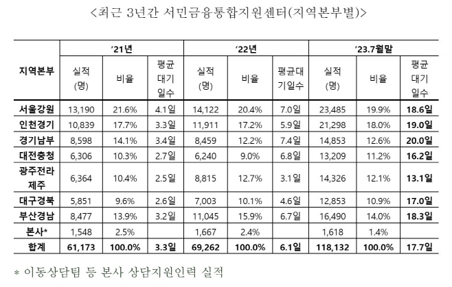 윤영덕