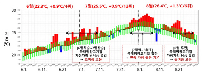 날씨그래픽