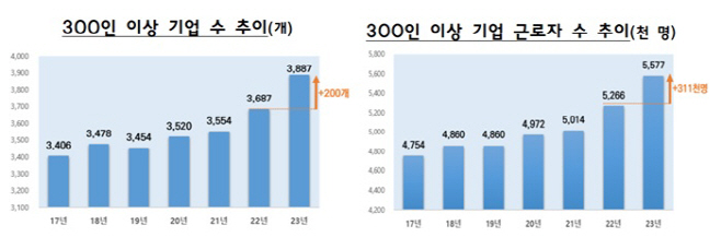 기사 그래픽