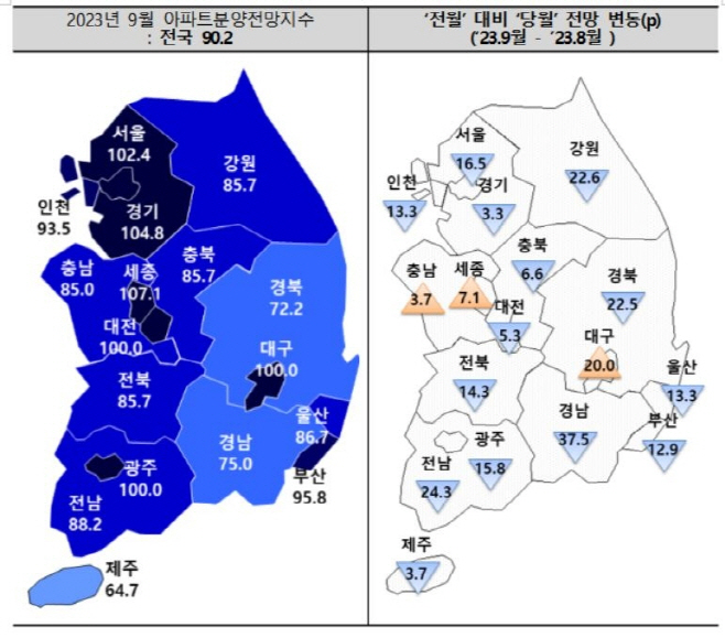 분양